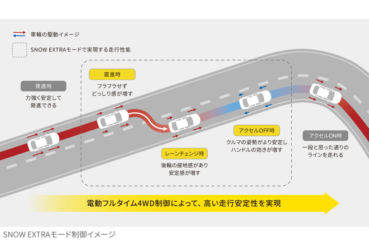 prius_performance_img27