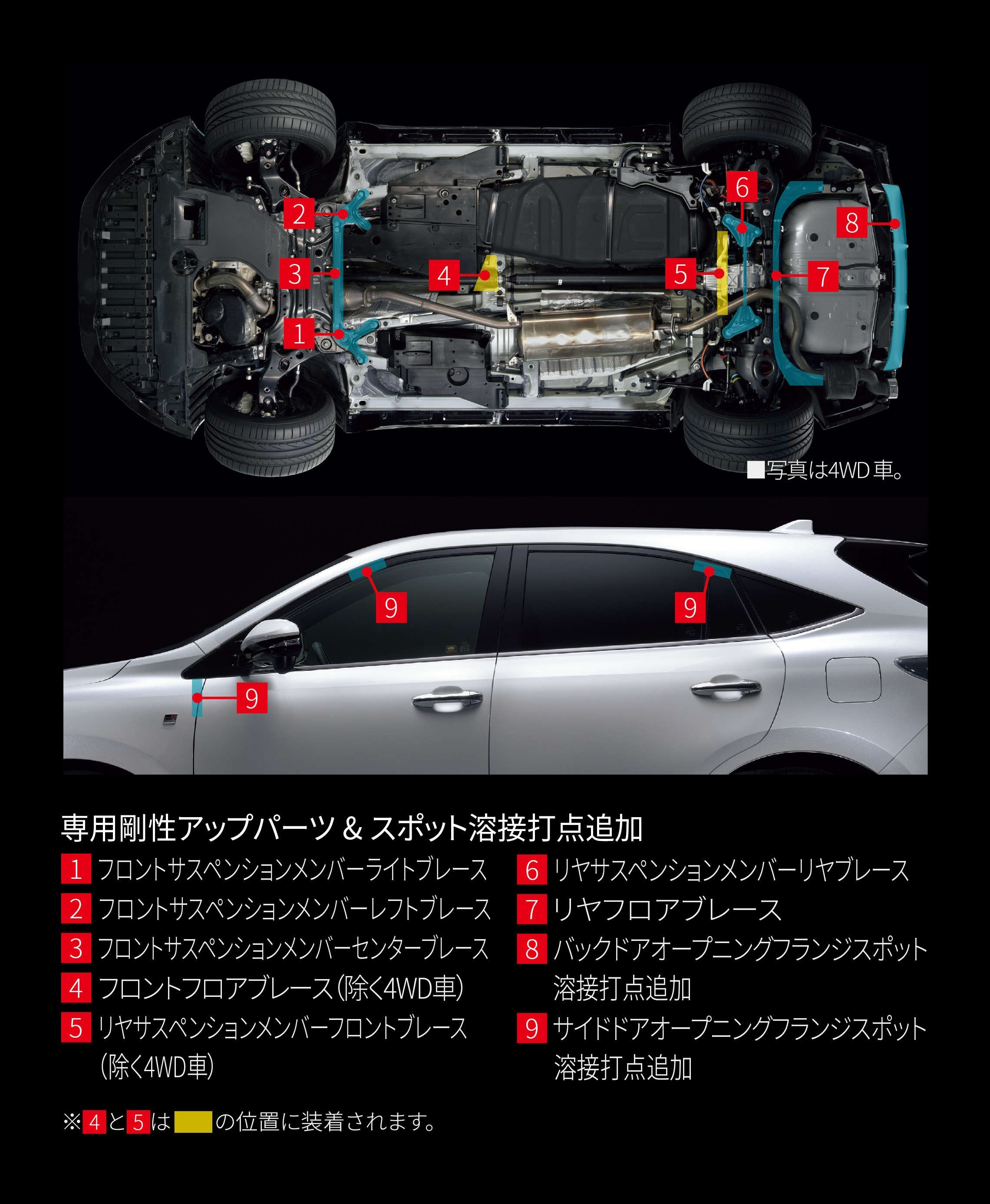 新型車登場